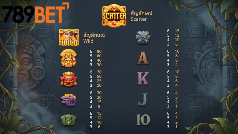 คู่มือการใช้งานปุ่มต่าง ๆ ในเกมสำหรับมือใหม่