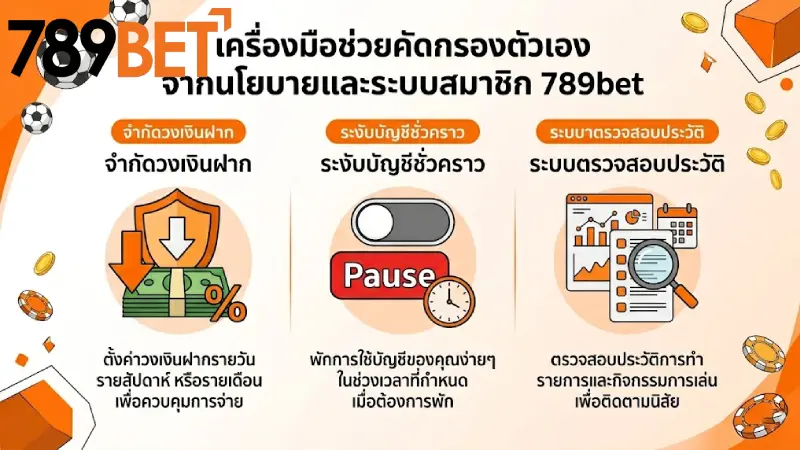เครื่องมือช่วยคัดกรองตนเองจาก นโยบายการคืนเงิน 789bet และระบบสมาชิก